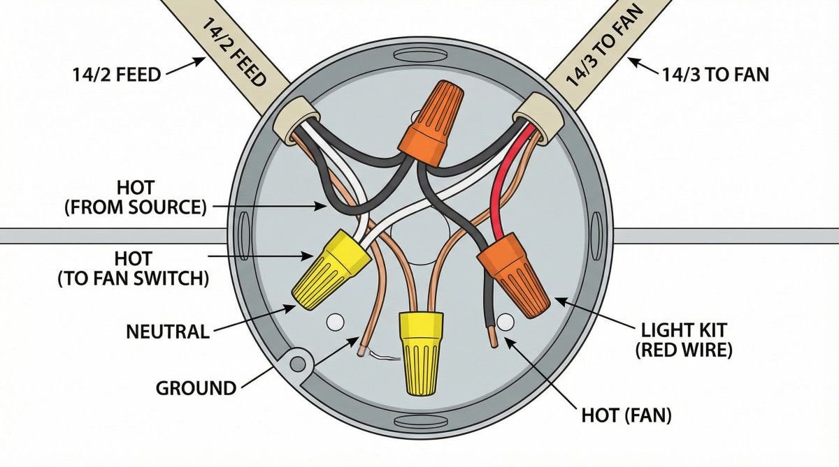 how-to-install-a-ceiling-fan-without-existing-wiri-3