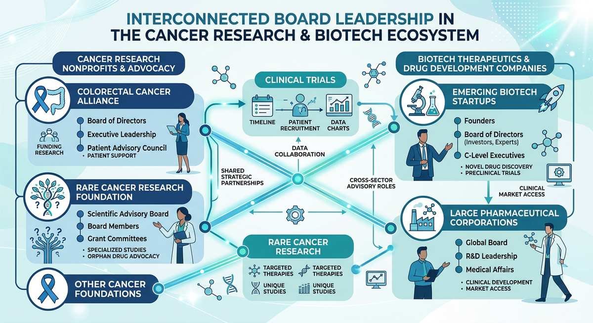 rare cancer research foundation and the rcrf role