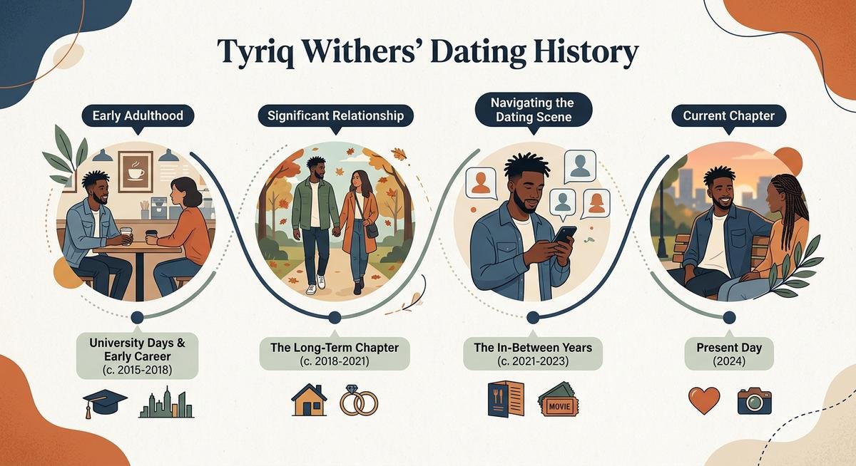 tyriq withers family mom early life