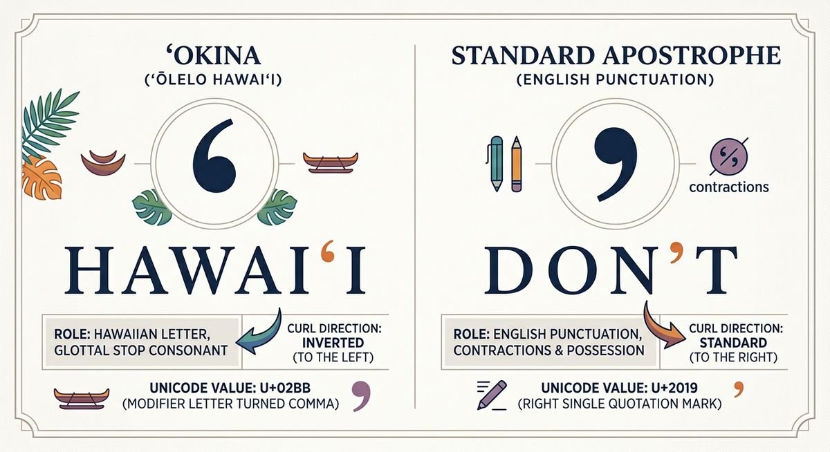 what is the hawaiian letter that looks like an apostrophe